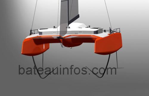 Gunboat 40 avis et fiche technique 